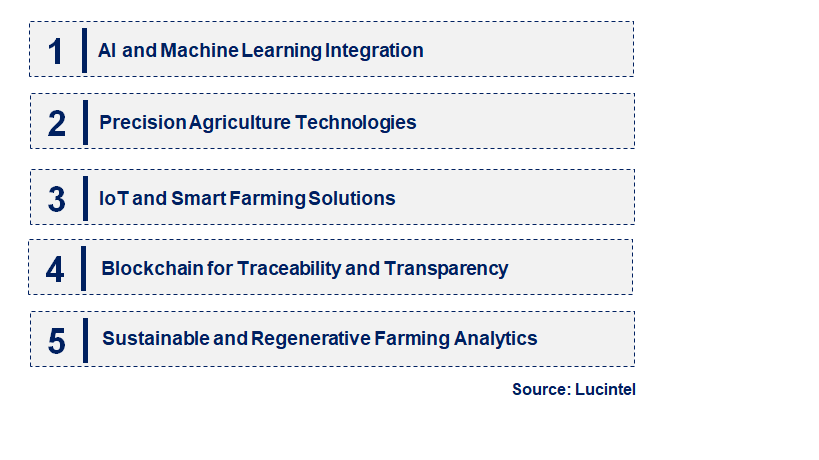 Emerging Trends in the Agriculture Analytic Market